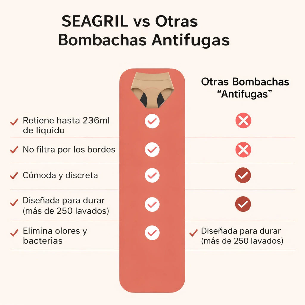 SEAGRIL(TM): BOMBACHA ULTRA ABSORBENTE + ENVIO GRATIS