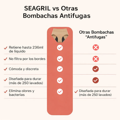 SEAGRIL(TM): BOMBACHA ULTRA ABSORBENTE + ENVIO GRATIS